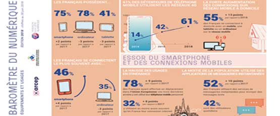 Baromètre du numérique 2018