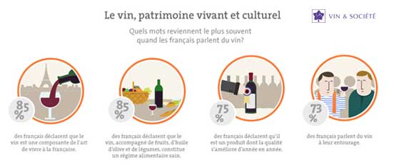 Les Français et le vin - Ifop