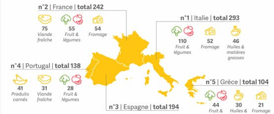 Qui gère la qualité dans le secteur agroalimentaire européen?