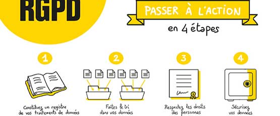 RGPD : par où commencer