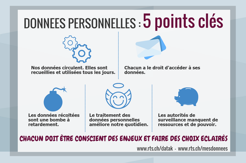 Datak, le serious game sur la protection des données personnelles