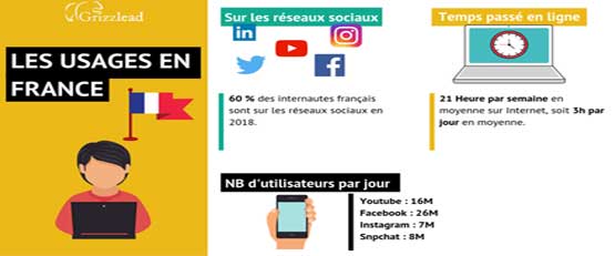 Les 20 chiffres pour réussir votre stratégie sur les réseaux sociaux