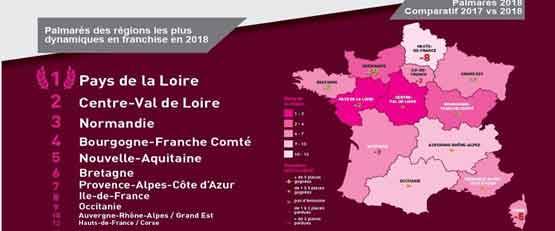 Baromètre du dynamisme de la franchise 2018