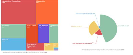 Production vins 2020